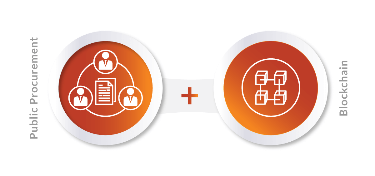 Public procurement + blockchain infographic