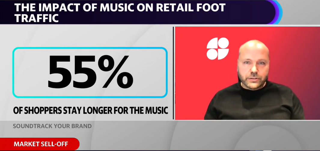 The impact of Music on Retail Foot Traffic
