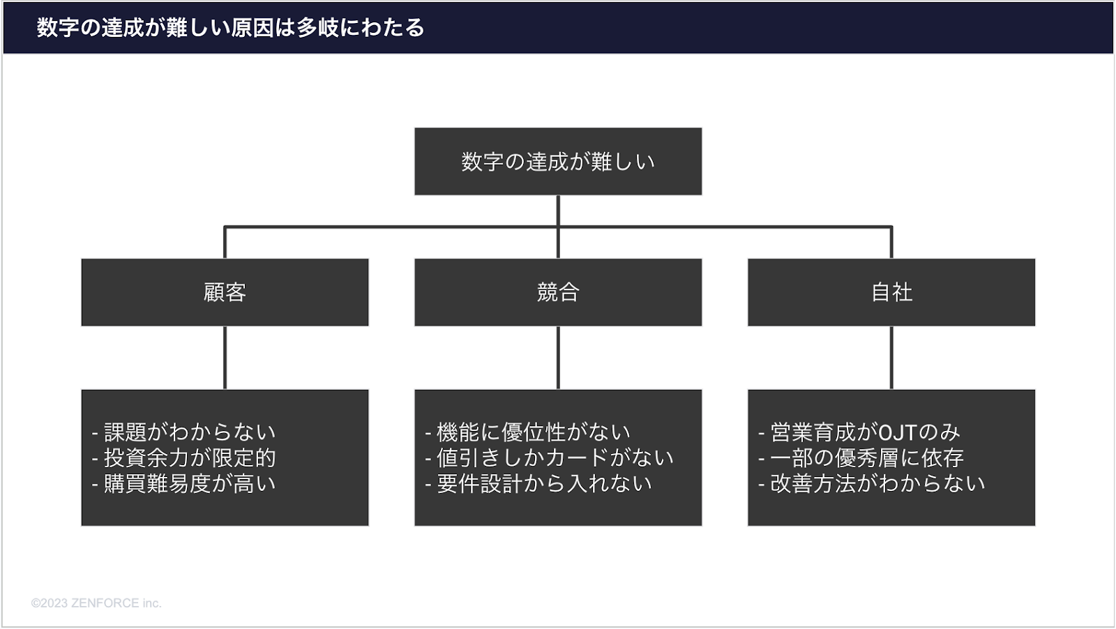 向井俊介氏】属人的な営業マネジメントによる限界 個人の