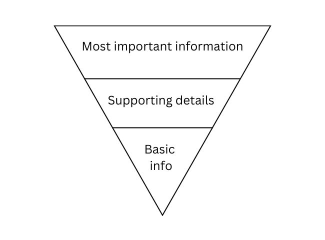 Inverted pyramid model for content writing