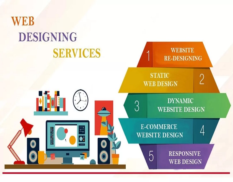 IM Solutions is the best Web Designing Company Bangalore. We provide professional web designing services to turn your imagination into reality.