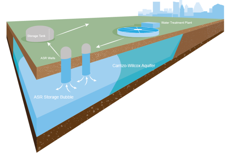 Climate and Community Resilience