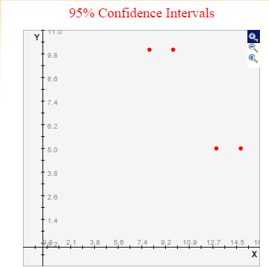95% confidence intervals.png