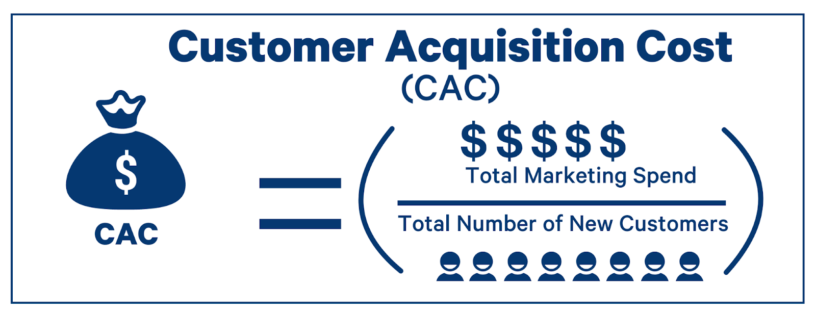 customer acquisition formula