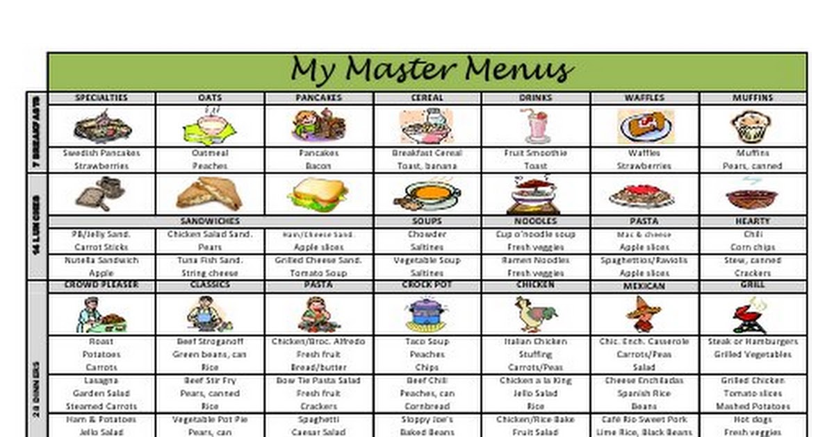 My Master Menus.pdf Google Drive