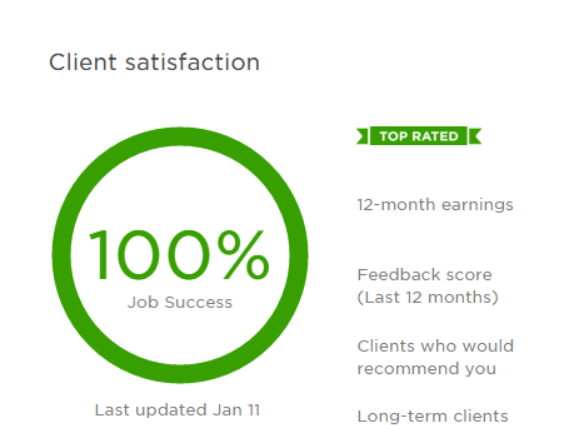 Google Client satisfaction