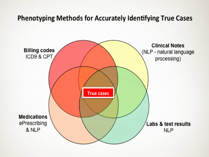 Phenotyping Methods.png