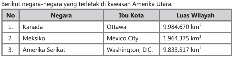 Bagian tengah negara amerika serikat keadaan alamnya berupa