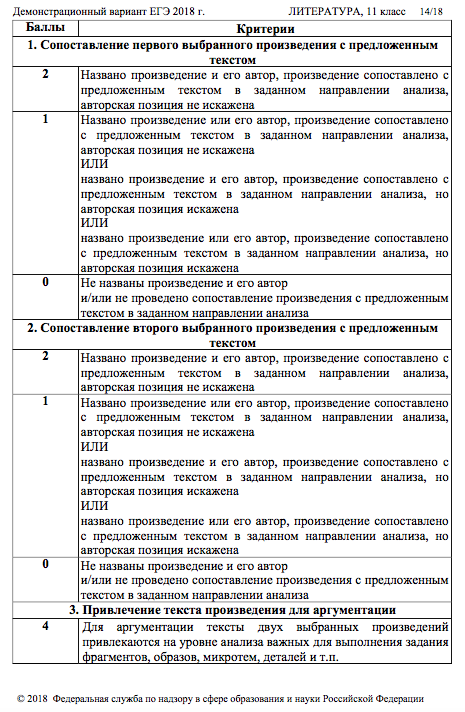 Критерии егэ русский 2024 тест. Критерии оценки ЕГЭ литература. Критерии оценивания заданий по литературе ЕГЭ. Критерии оценивания ЕГЭ литература 2022. ЕГЭ литература критерии оценивания таблица.