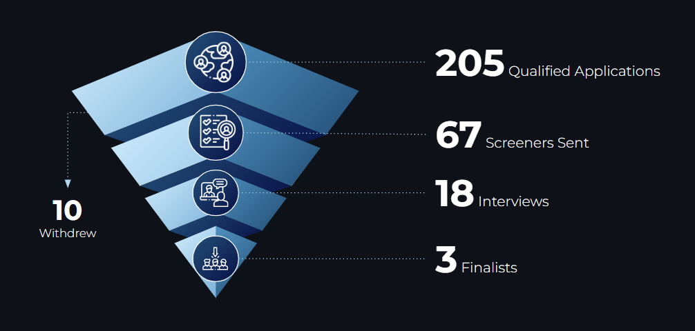 Behind the Scenes: Hiring a Threat Researcher