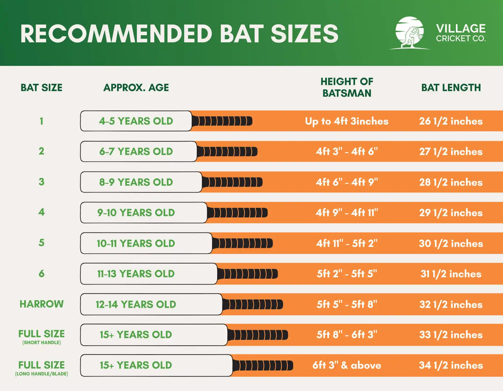junior cricket bat sizes guide