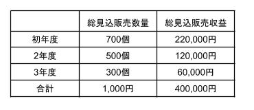 例題