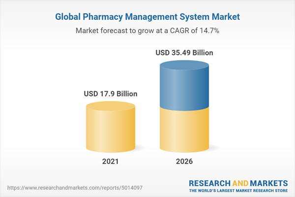 The pharmaceutical software market size