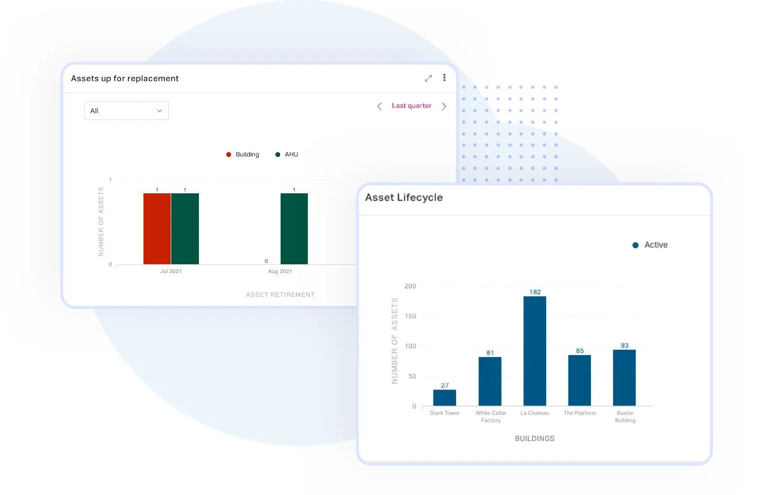 Asset lifecycle management software