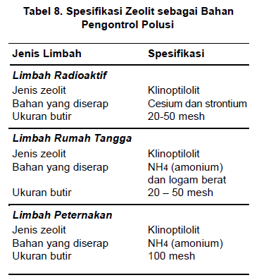 bahan galian industri zeolit gambar tabel spesifikasi zeolit untuk bahan pengontrol polusi