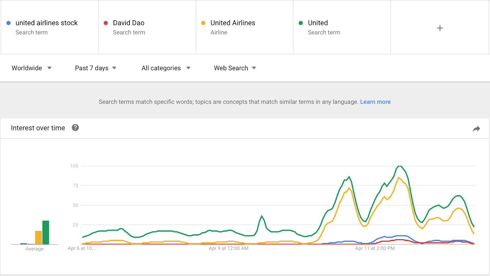 brand effect