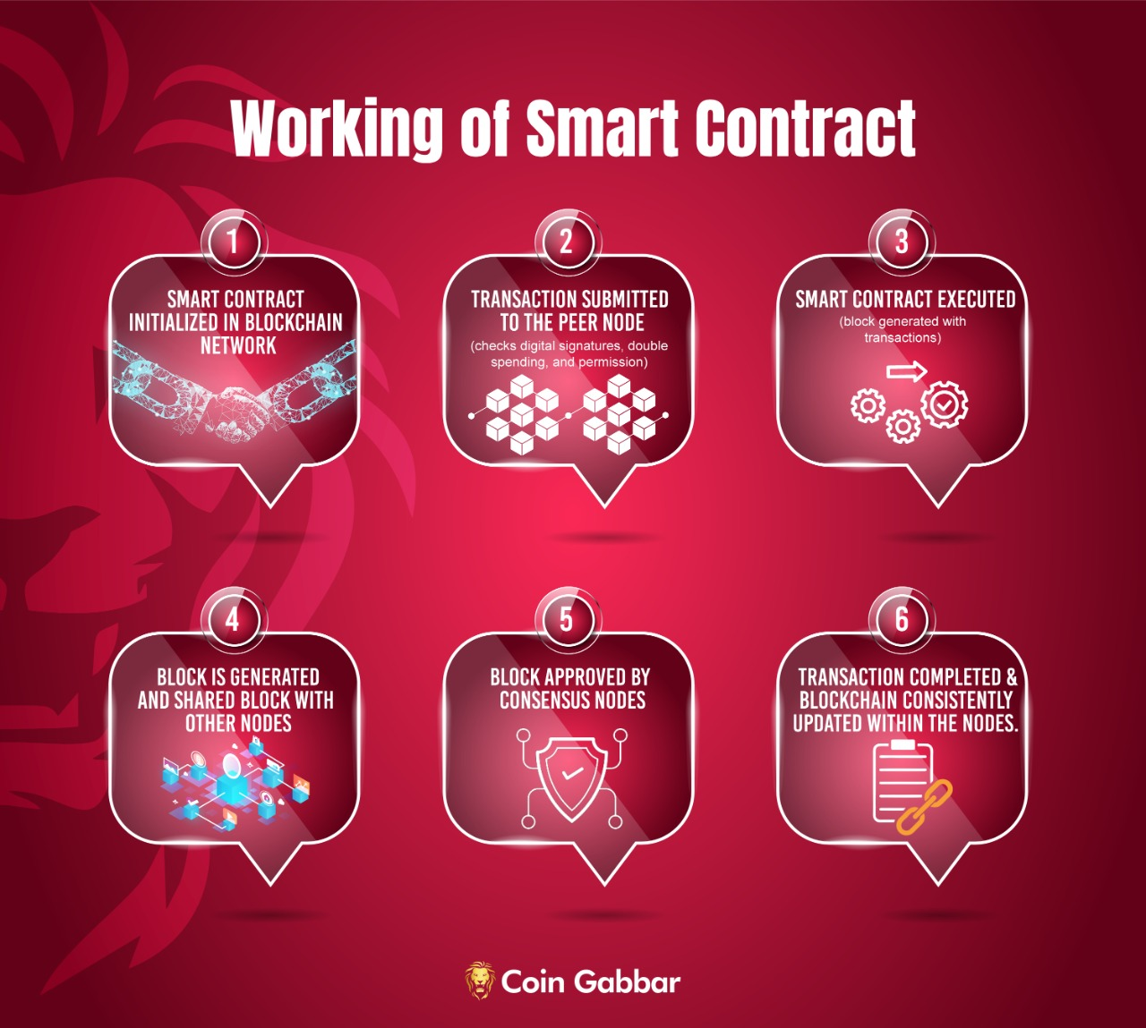 Working of Smart Contracts