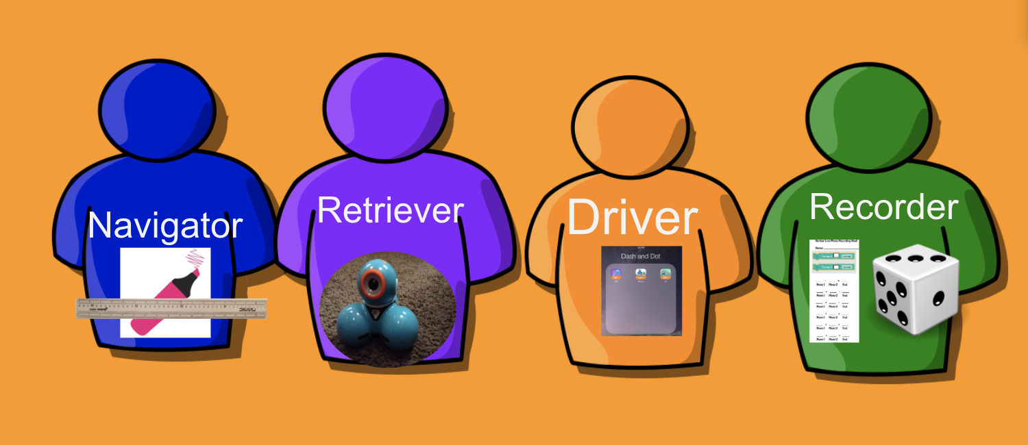 Four icons, each one with a different title on its chest. The titles are: Navigator, Retriever, Driver, Recorder