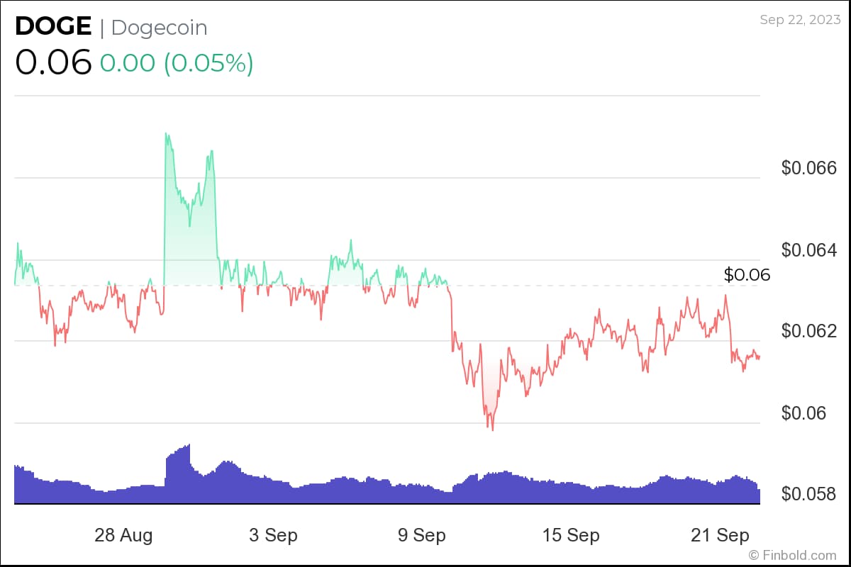 3 cryptocurrencies under $0.10 to consider buying next week