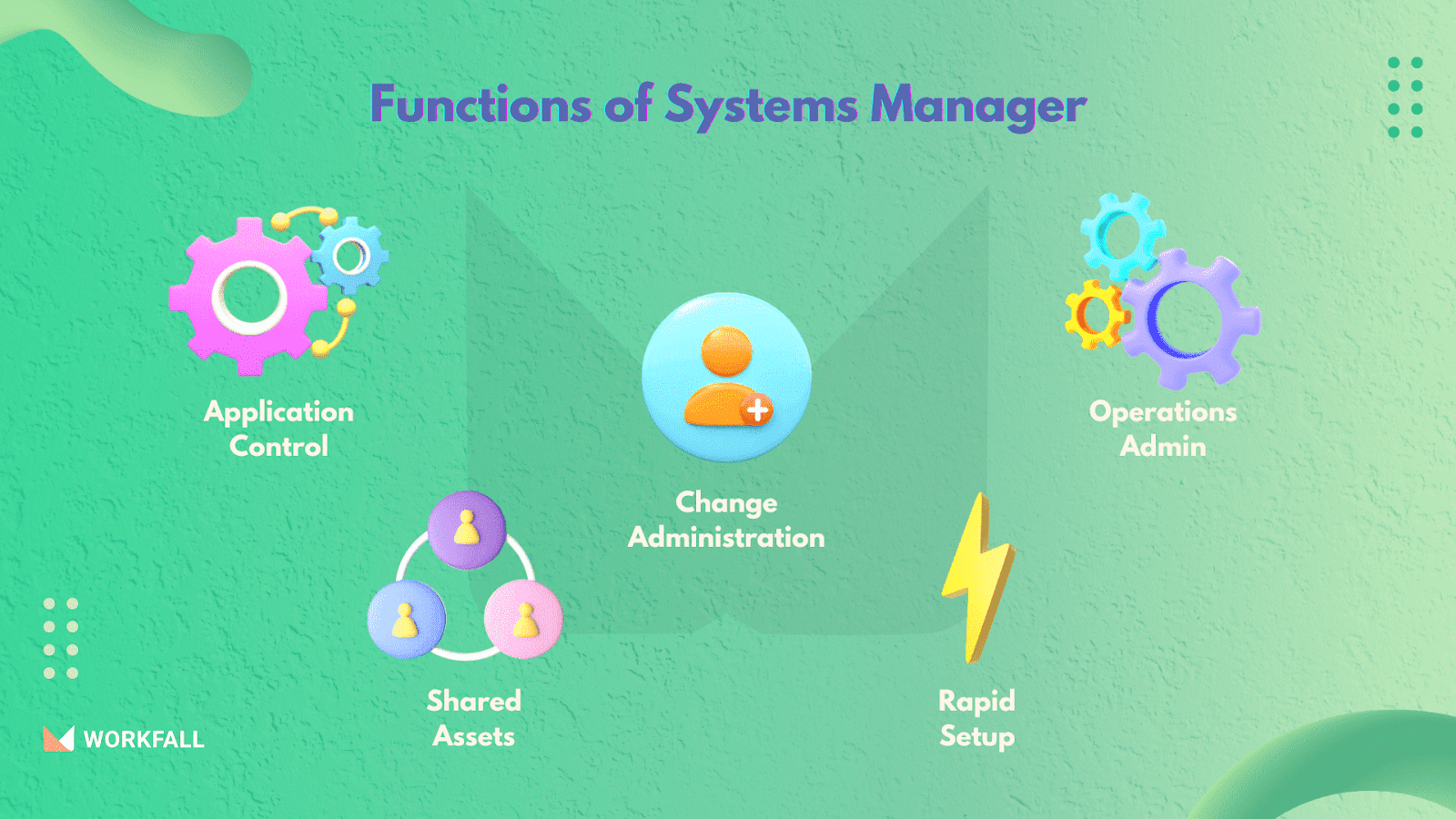 Functions of Systems Manager in AWS Elastic Beanstalk