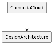 PlantUML diagram