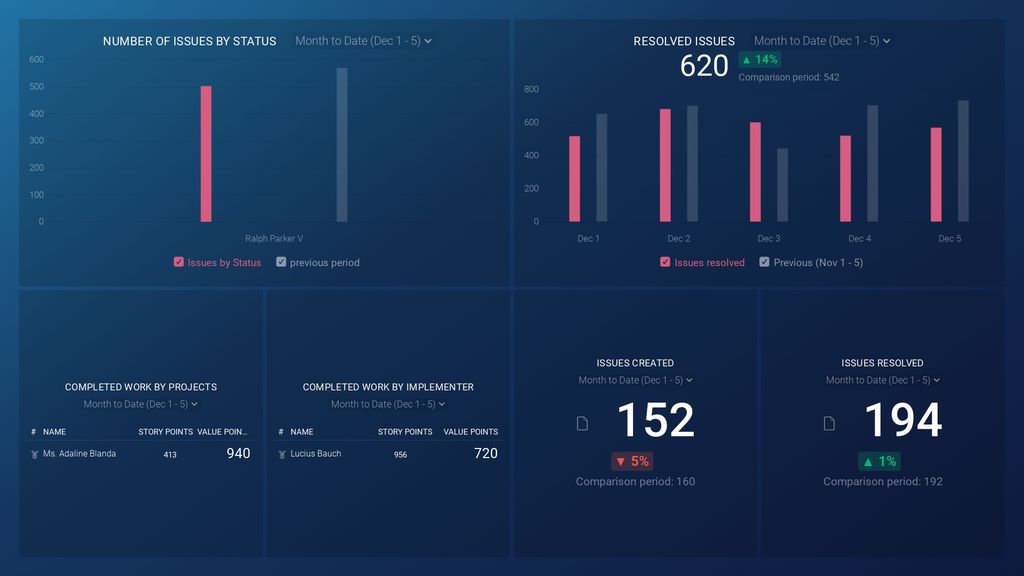 Project Management Report Example