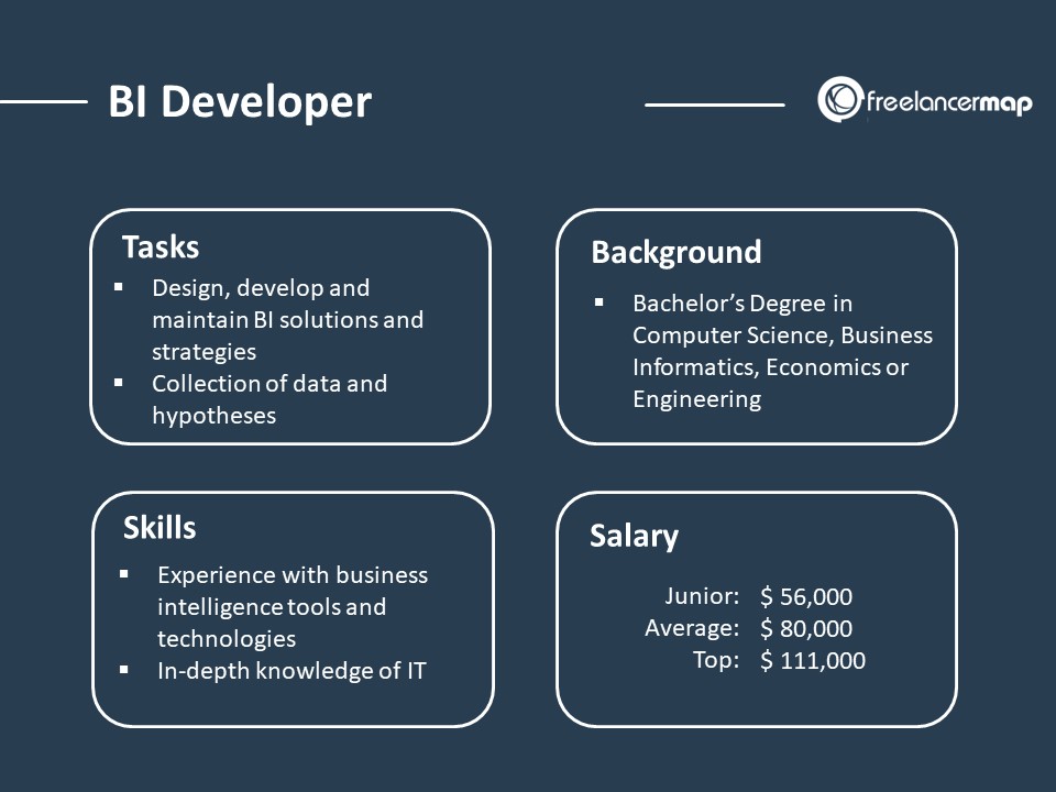 What does a Business Intelligence Developer do? | Career insights & Job  Profiles