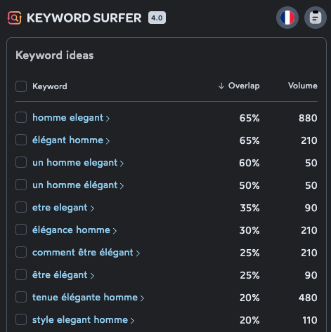 Trouver des idées de mots clés pour vos articles de blog avec keyword surfer