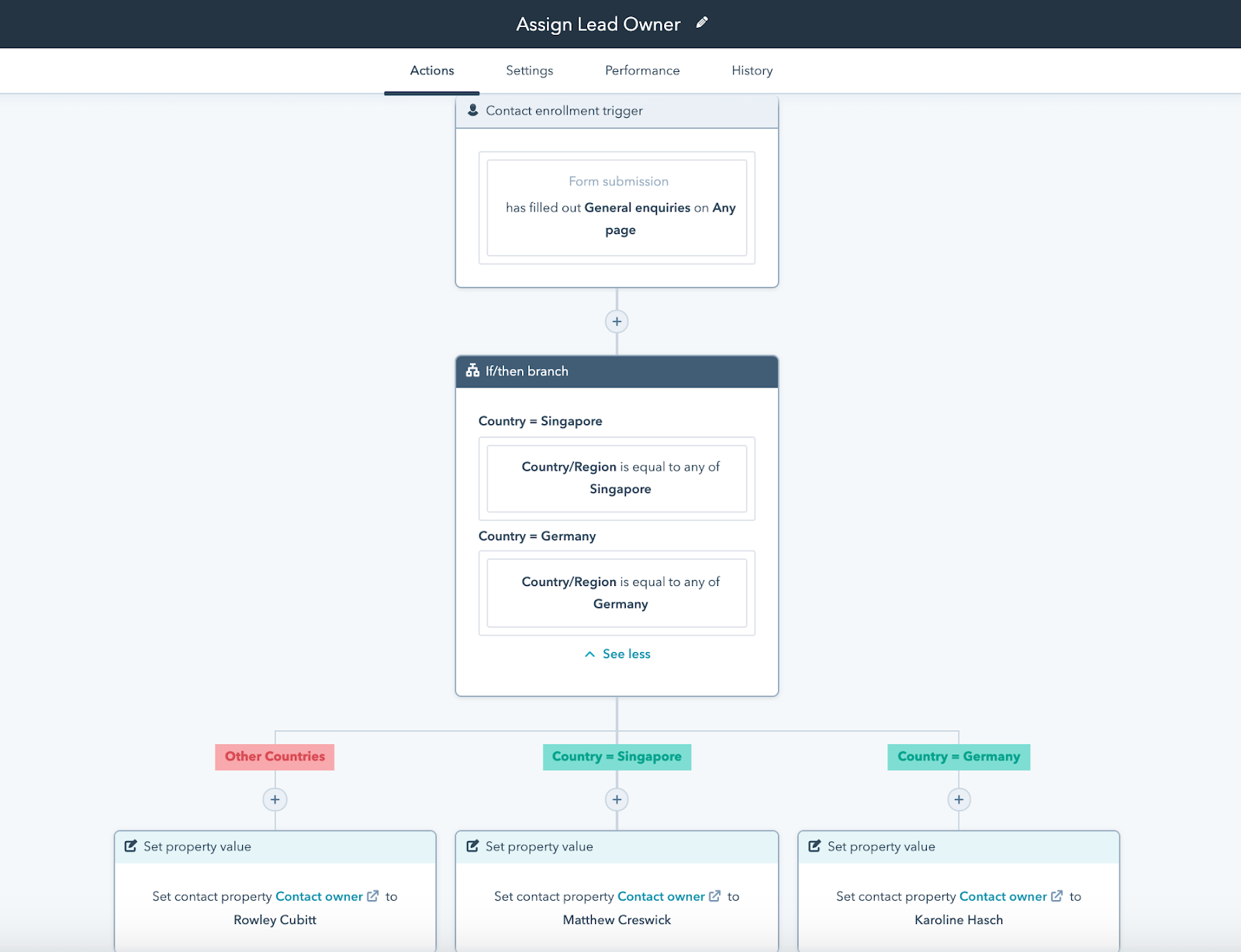 10 Essential Hubspot Workflows You Should Implement Today