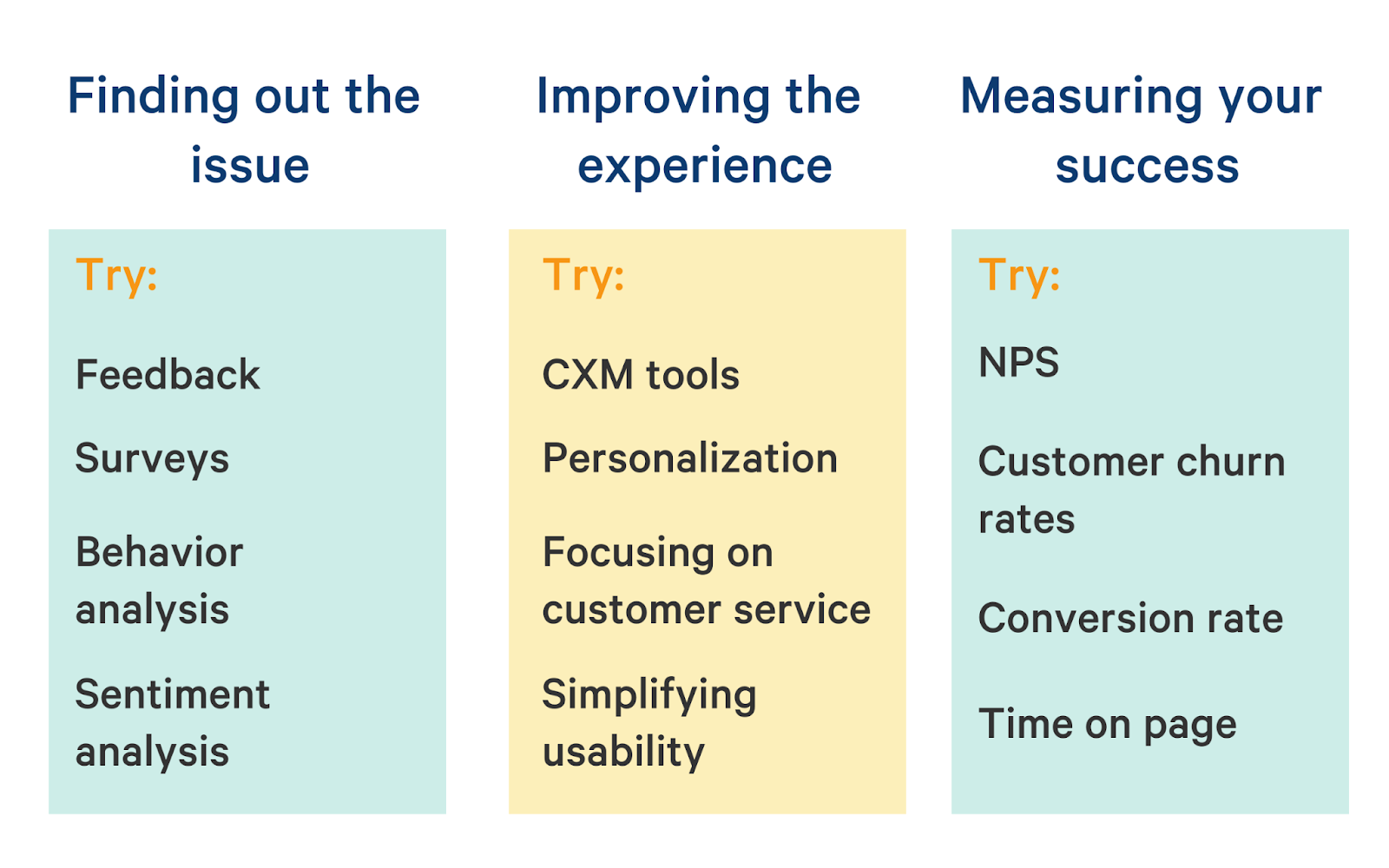 stages of defining your goals in customer experience management