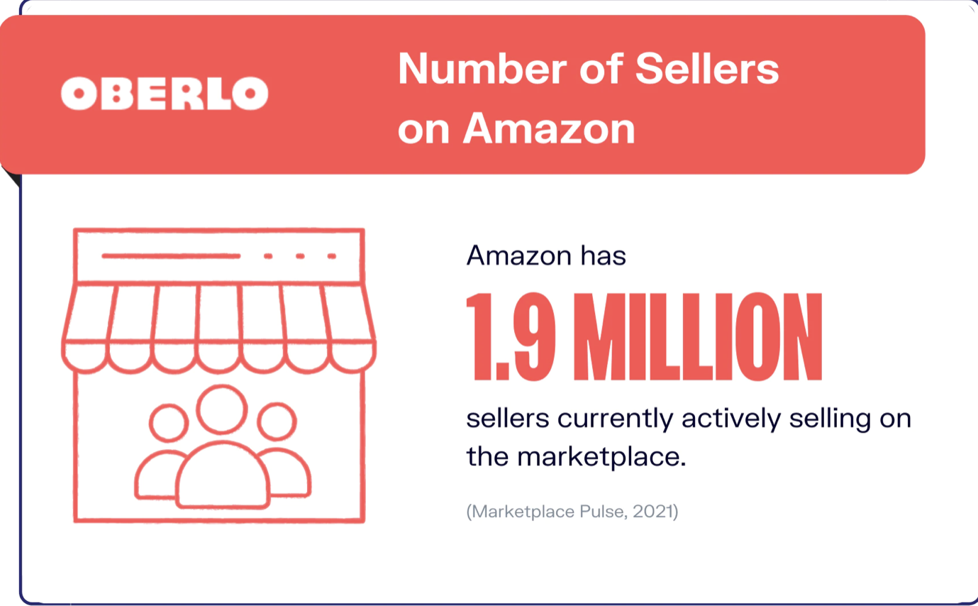 Number of sellers on Amazon