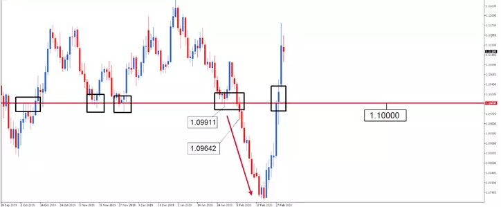 نظرية داوDow theory