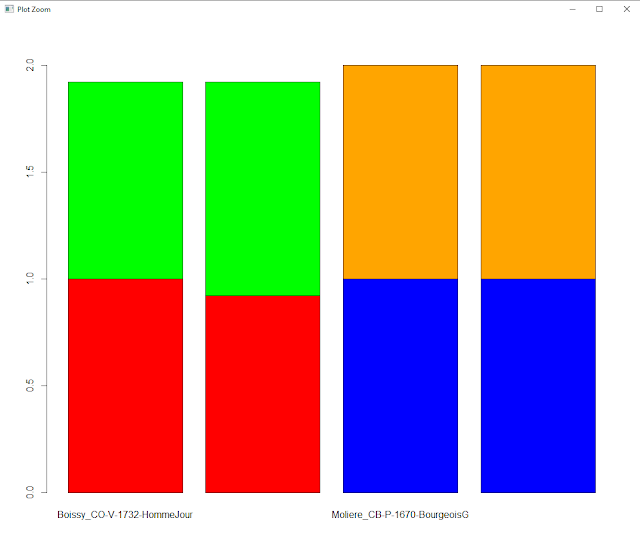 Document Similarity