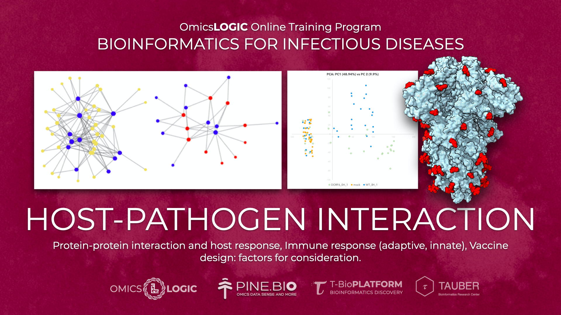 Host pathogen interaction
