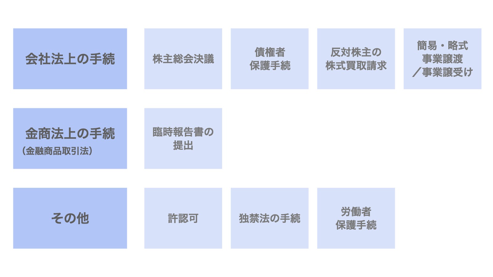 事業譲渡の法務