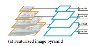 FPN (Feature Pyramid Network for Object Detection) - 图1