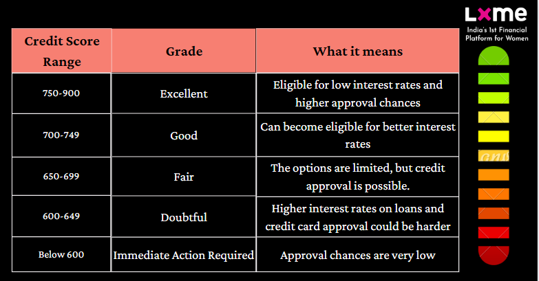 Credit Ratings Overview