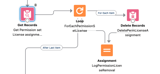 permissions loop screenshot