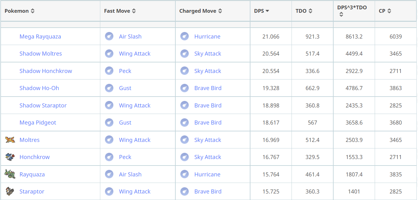 Shaymin (Sky) PvP IVs & Moves Guide: Top Movesets and Rankings in Pokémon GO  Battle League