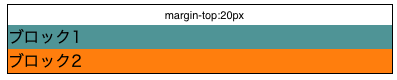 margin-topの記載方法を解説した画像