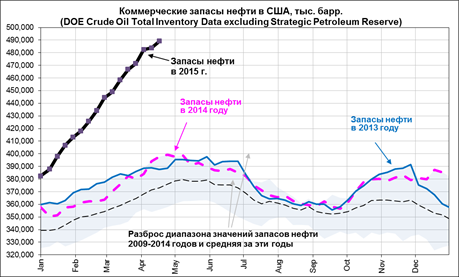 На этой неделе пройдет решение ЦБ по ставкам