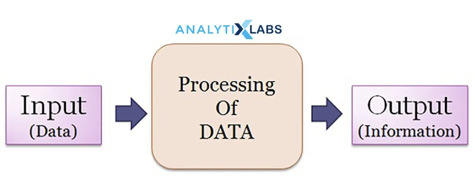 ความแตกต่างของ “ข้อมูล” (data) และ “สารสนเทศ” (information