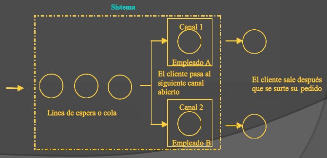 Teoria de Colas o Fenomenos de Espera TuxNots