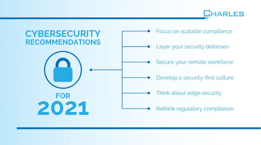 Cybersecurity in 2021: Charles IT’s Top 6 Recommendations