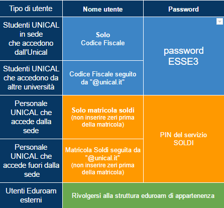 accesso.png