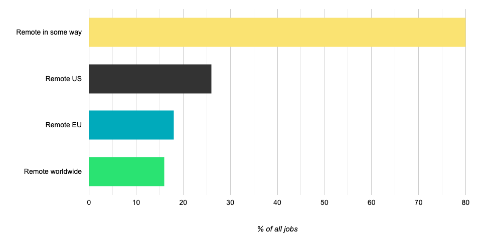 Rust: Is This Programming Language The Future Of Web Development?