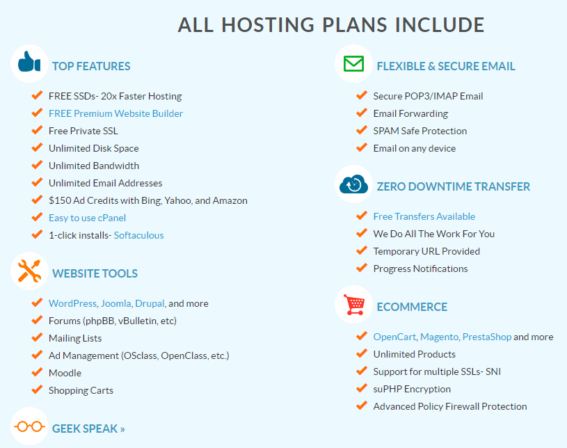 Hosting Plan features for all Web Hosting Hub products