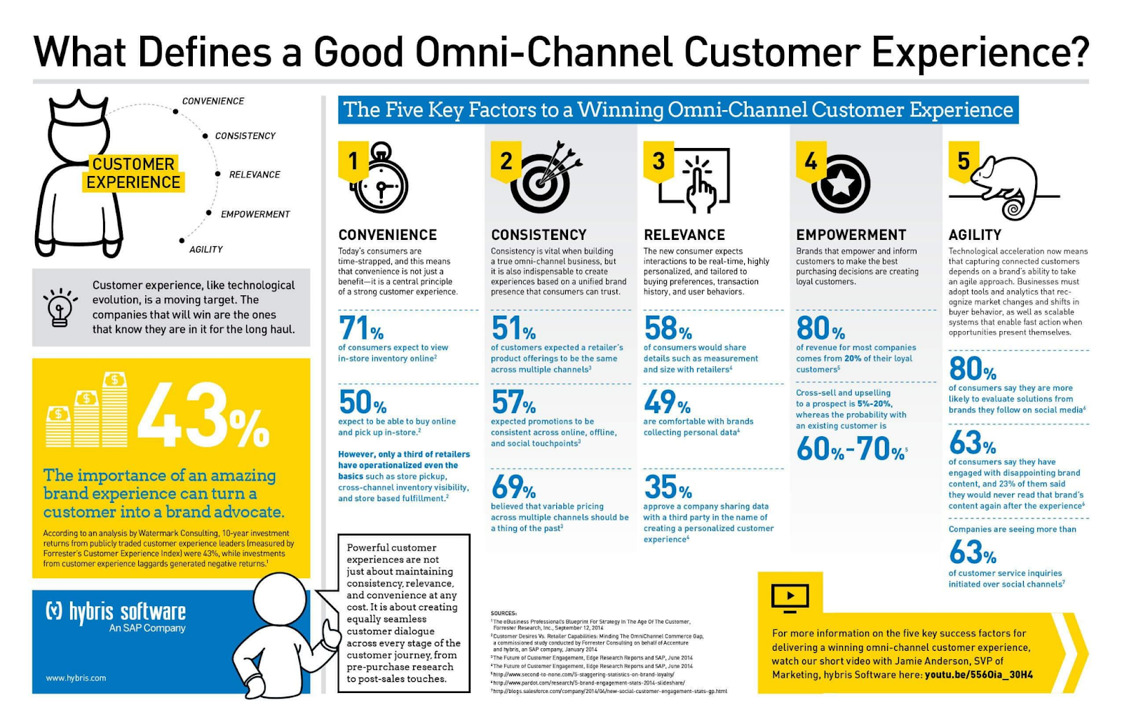 omnichannel marketing
