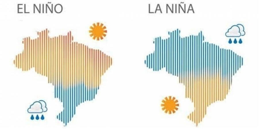 Resumo da ocorrência dos fenômenos El Niño, La Niña no Brasil 