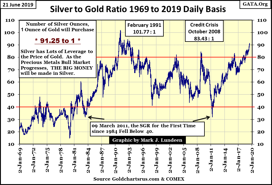 C:\Users\Owner\Documents\Financial Data Excel\Bear Market Race\Long Term Market Trends\Wk 606\Chart #6   Silver_Gold Ratio.gif